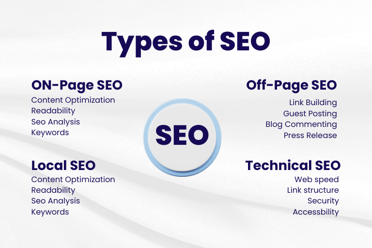 Types of seo